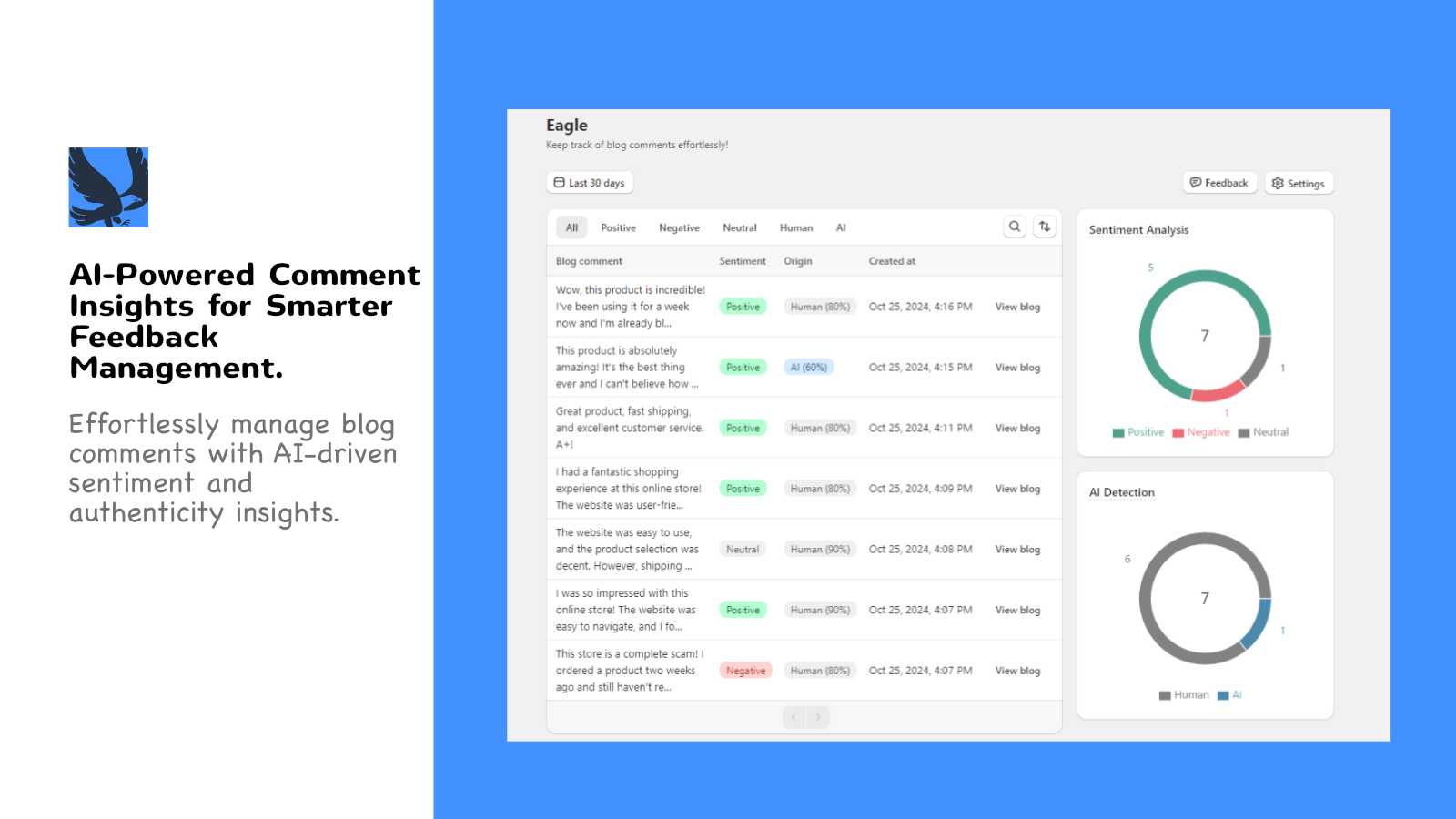 Eagle app dashboard with sentiment analysis and AI detection.