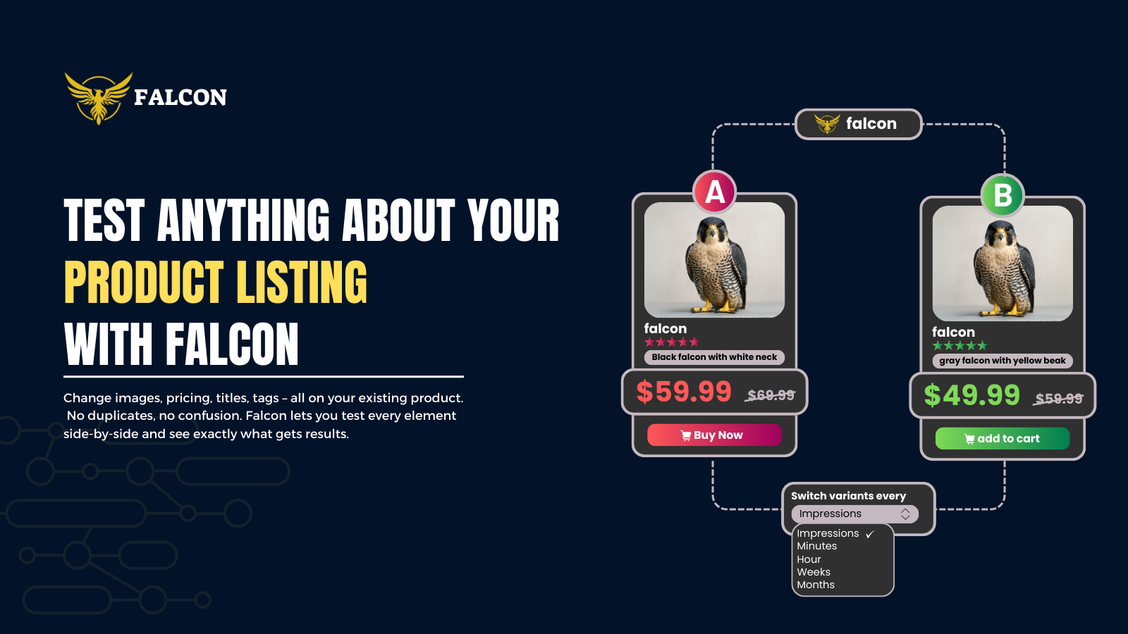 Test anything about your product listing