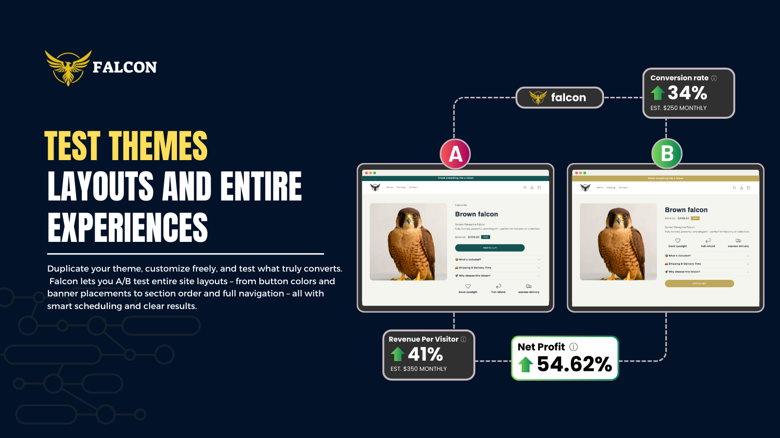 Test themes layouts and entire experiences