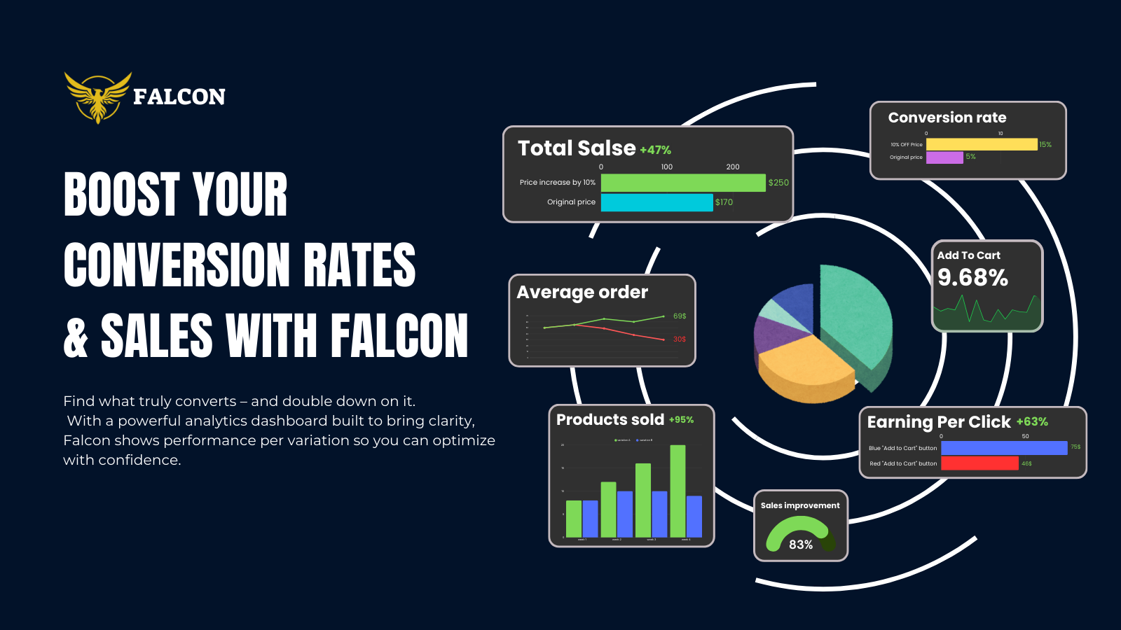 Falcon AB Testing Boost Conversion Rates