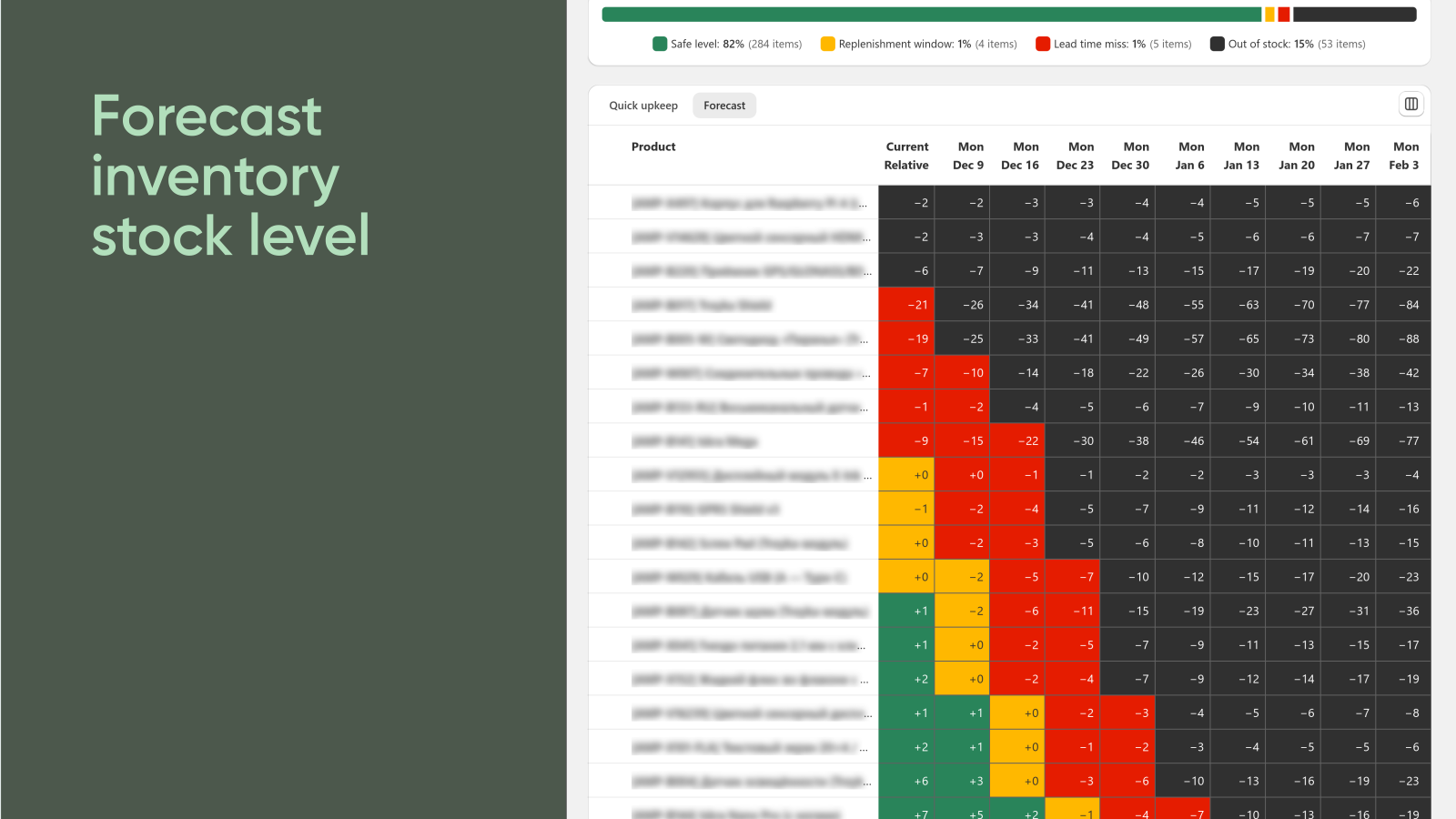 Build forecast of inventory stock level