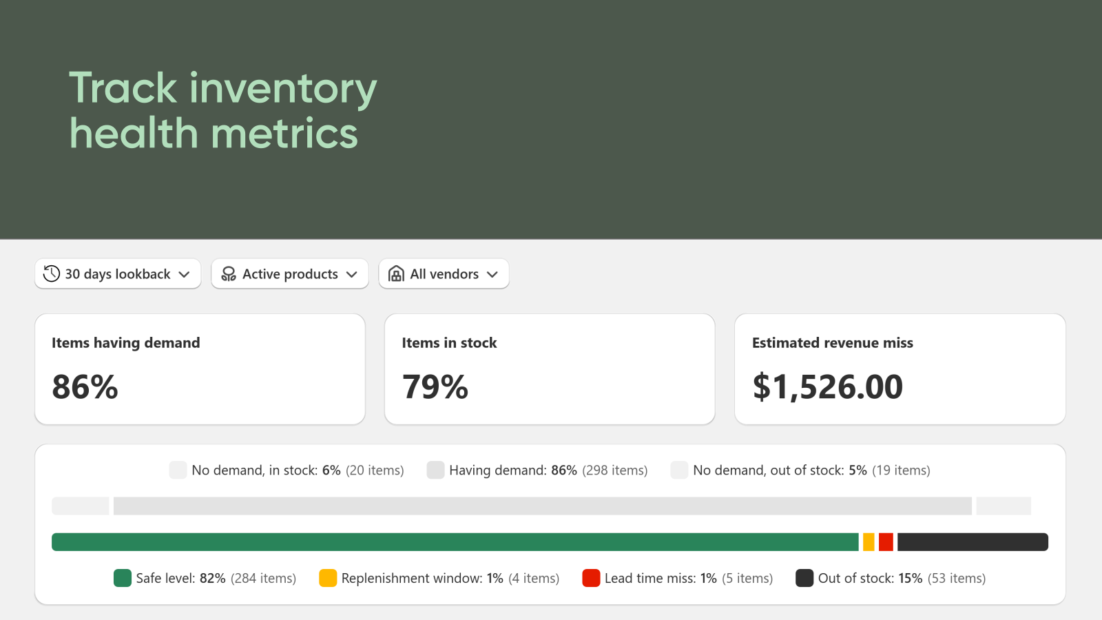 Track inventory health metrics
