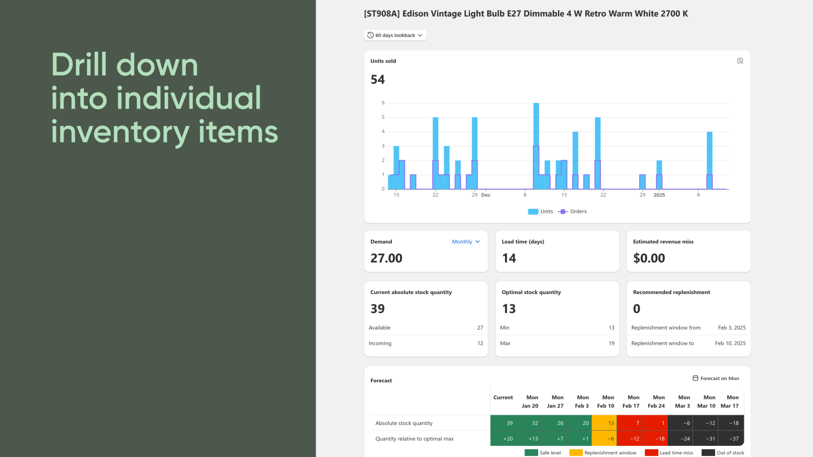 Drill down into individual inventory items