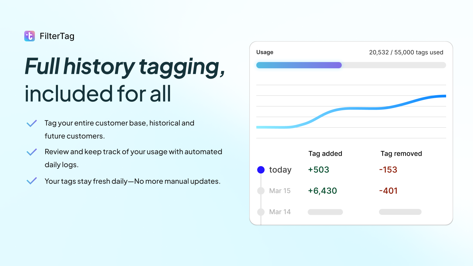 Tag past and future customers, and keep track with daily logs.