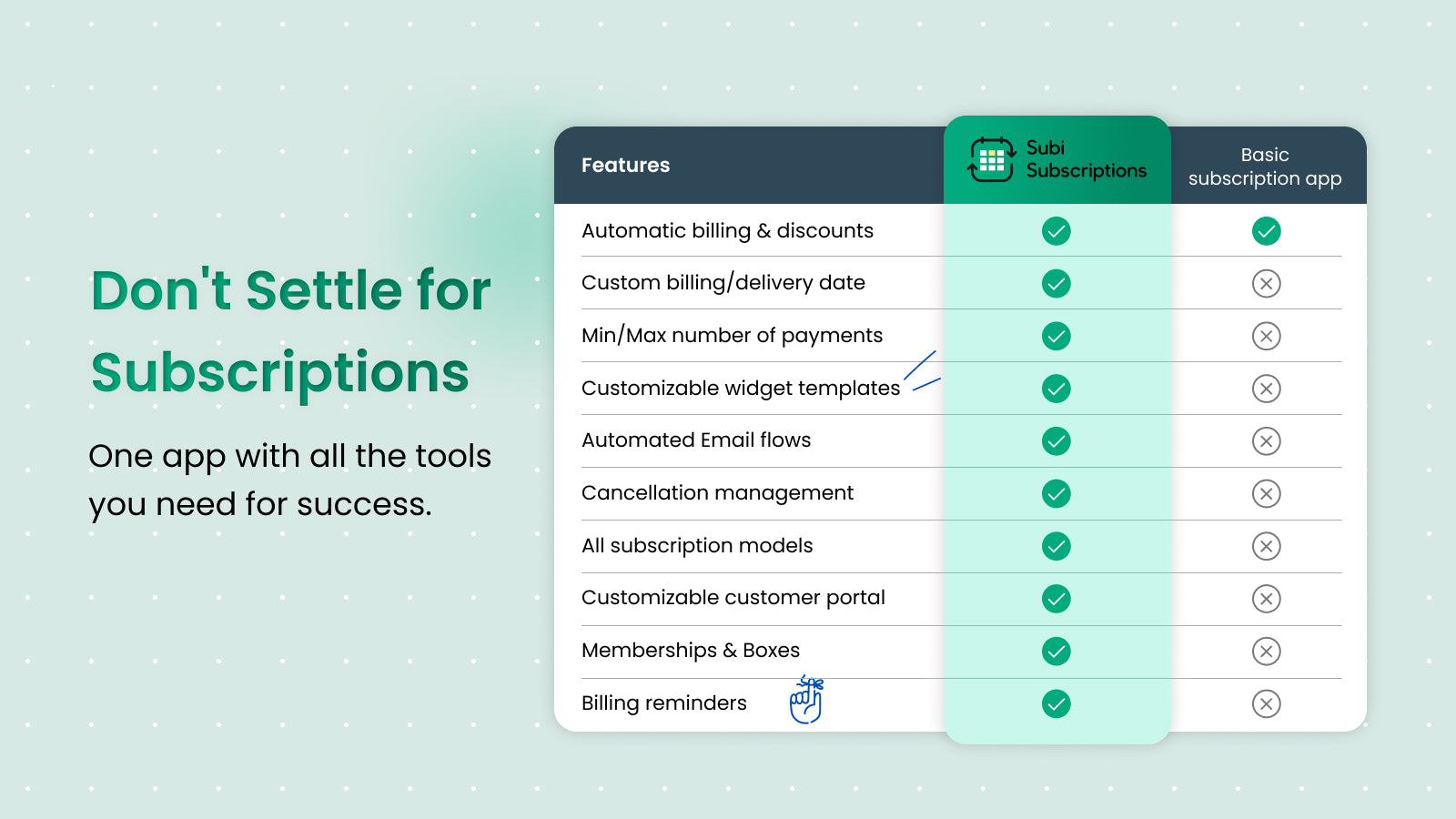Best set of features for subscription success	