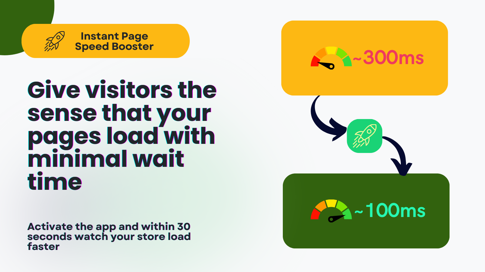 Decrease the load time of the pages