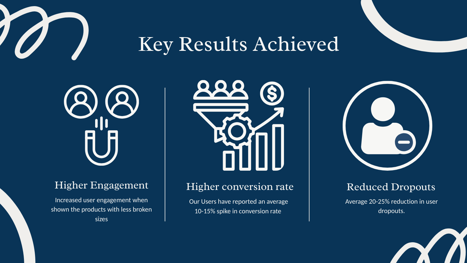 Improve sales, user engagement by showing right products