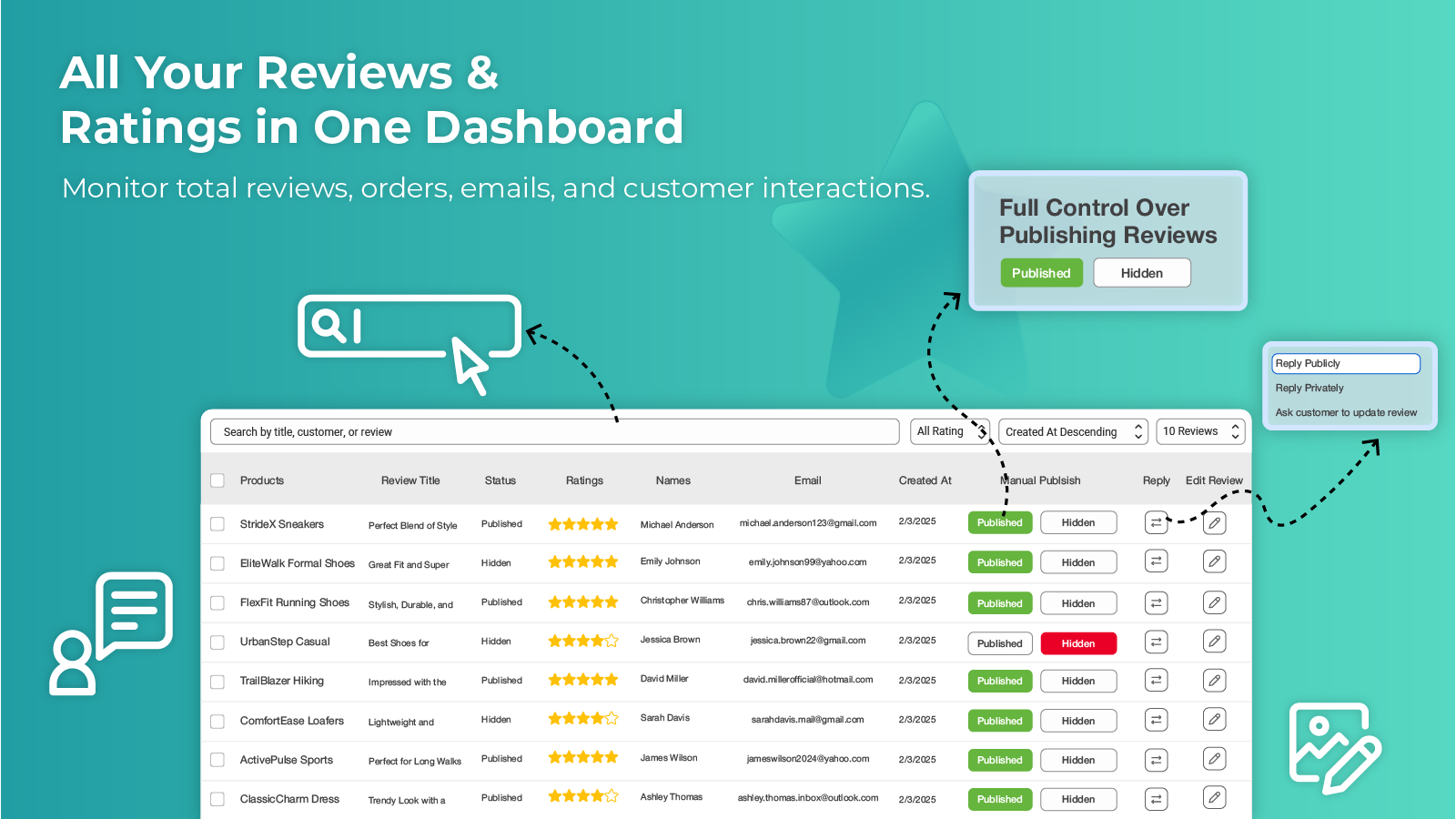 Trueview Dashboard Overview