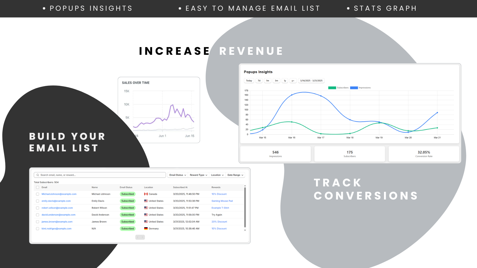 email list and conversion stats of the popups