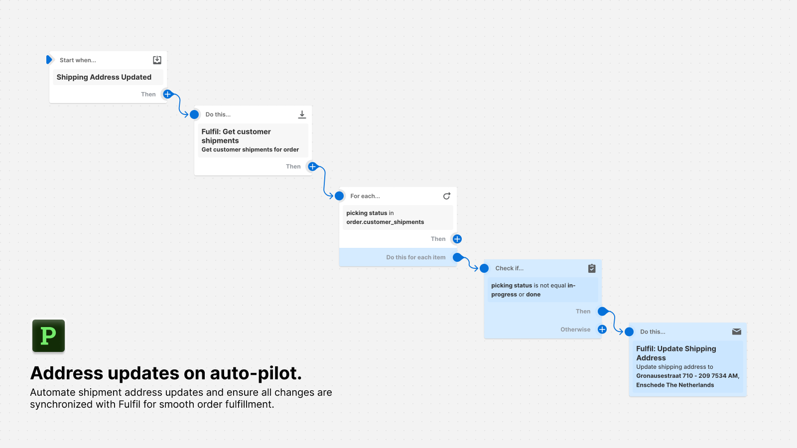 A Shopify Flow Workflow showing how Address updates work