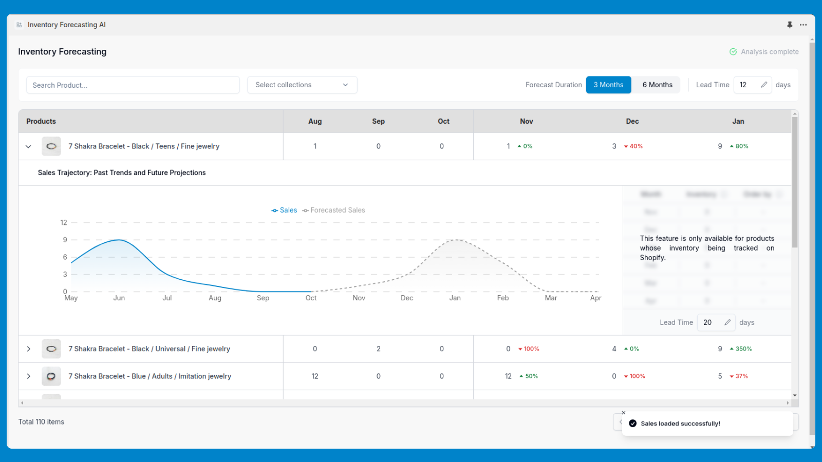forecasted restock dates being displayed for product