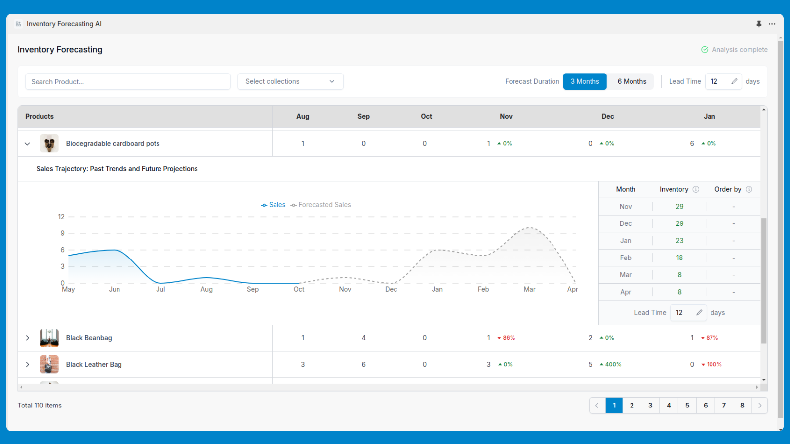 forecasted restock dates not available for product