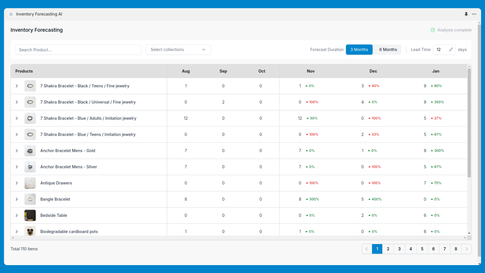 inventory forecasting table