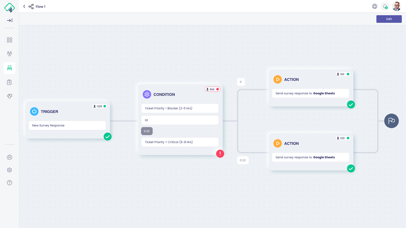 Integration and Automation Flows