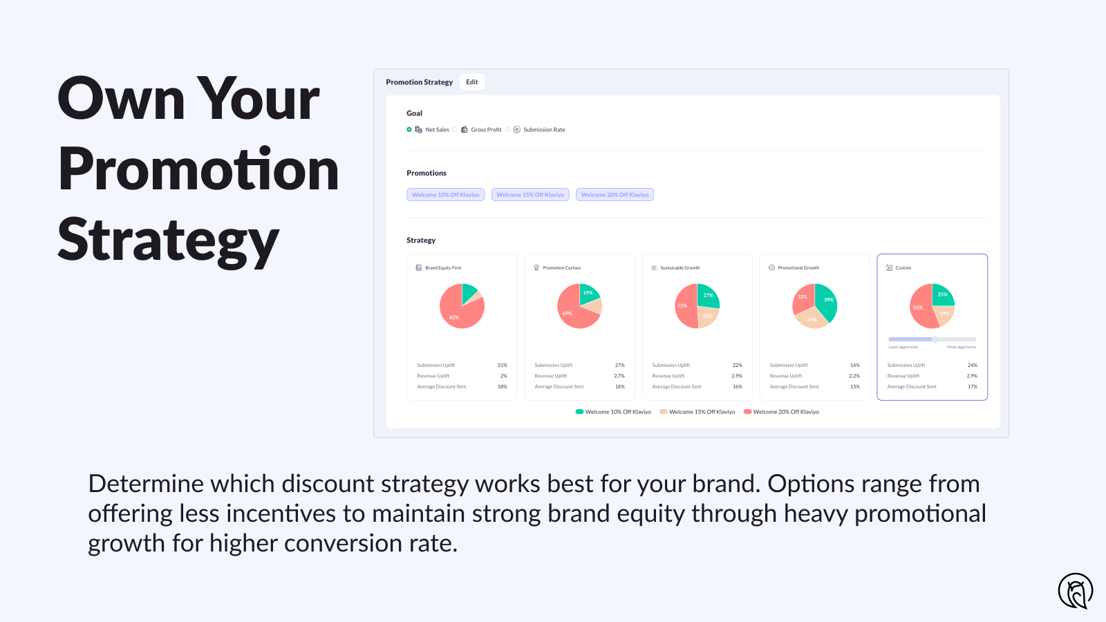 Own your promotion strategy