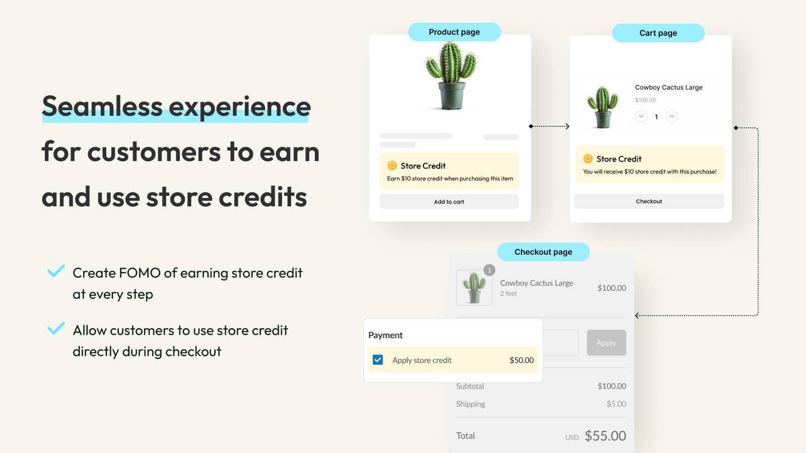 Seamless store credits redemption directly at checkout