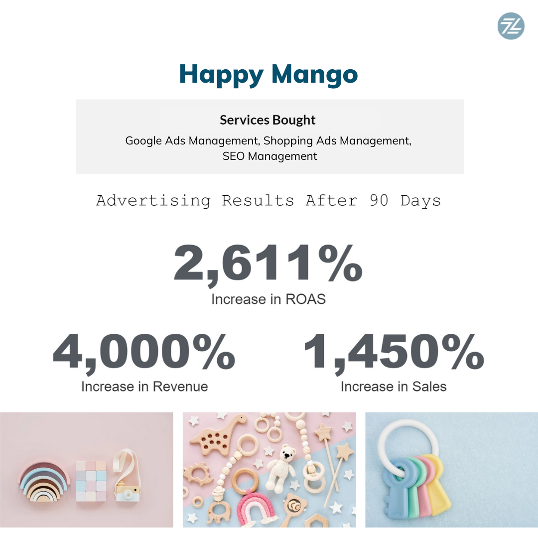 Remarkable ROAS and Revenue Growth for Happy Mango