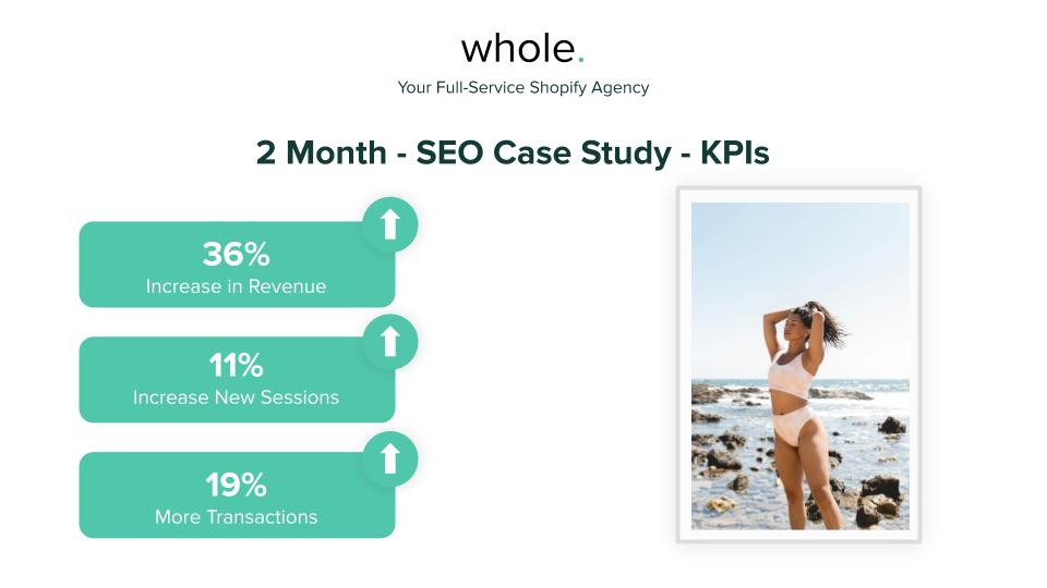 SEO Success Story: 36% Revenue Growth for Abysse