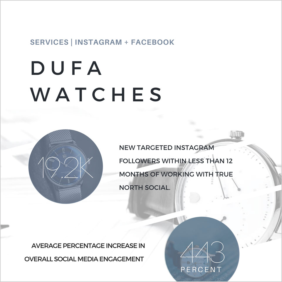 Social Media Management Success for DUFA WATCHES: Growth and Engagement Metrics