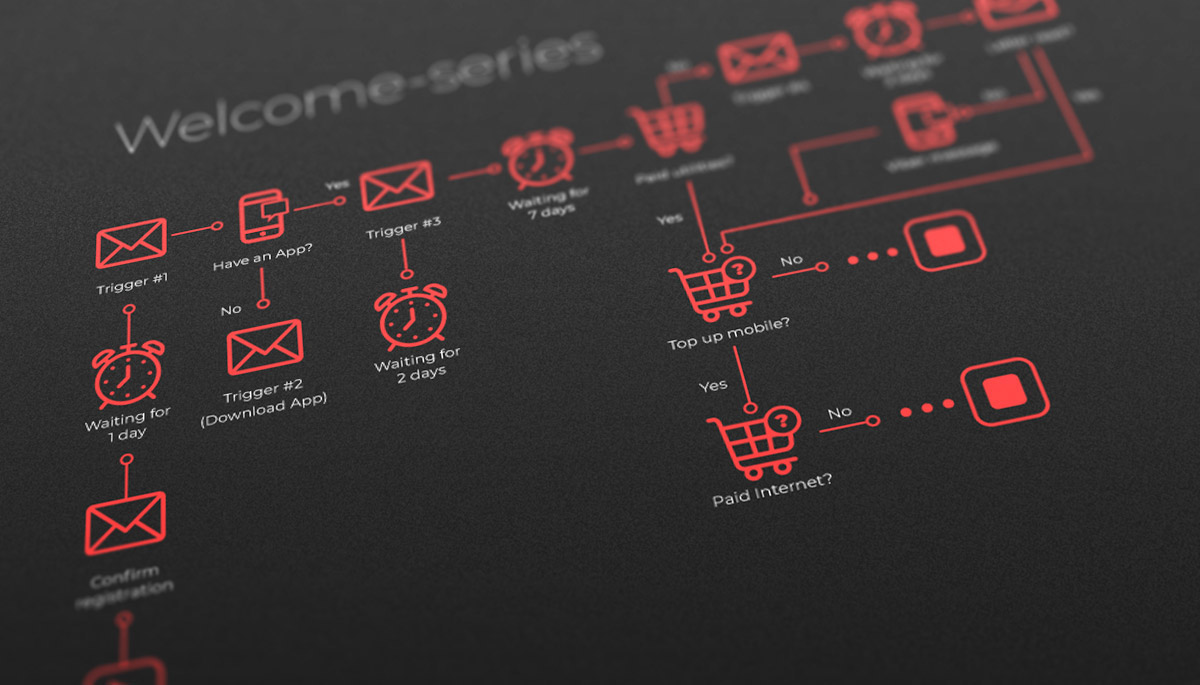 Sequences, email-design and development screenshot