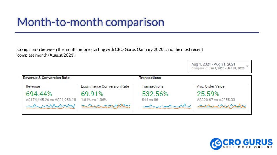 Growing to 7 figures with  Store Optimization worldwine.com.au screenshot