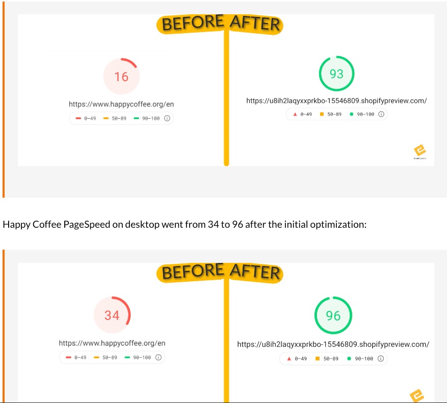 Happy Coffee Site Optimization screenshot