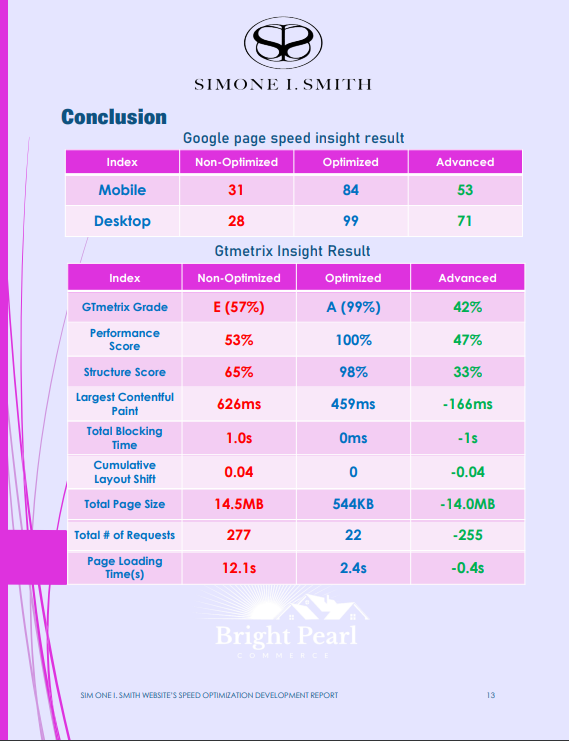 Speed Improvement and Optimization screenshot