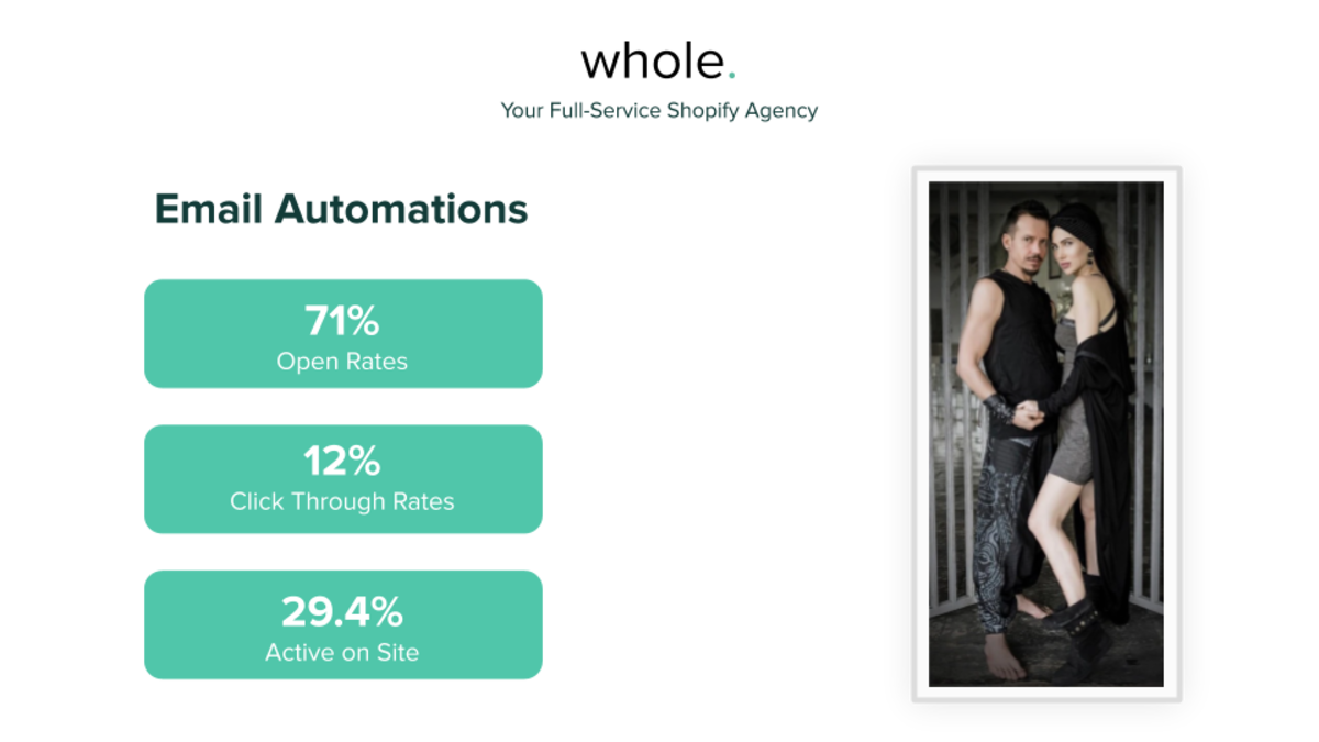 Email Marketing - Psylo Fashion screenshot