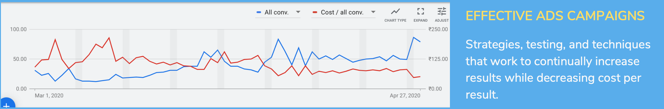 Google Ads and Facebook Ads Management screenshot
