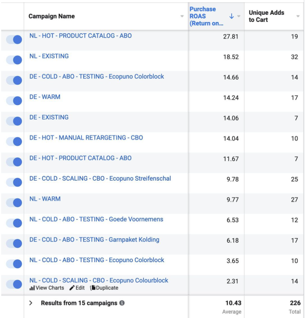 Knitting Brand - 10 ROAS in 30 days with Facebook Ads screenshot