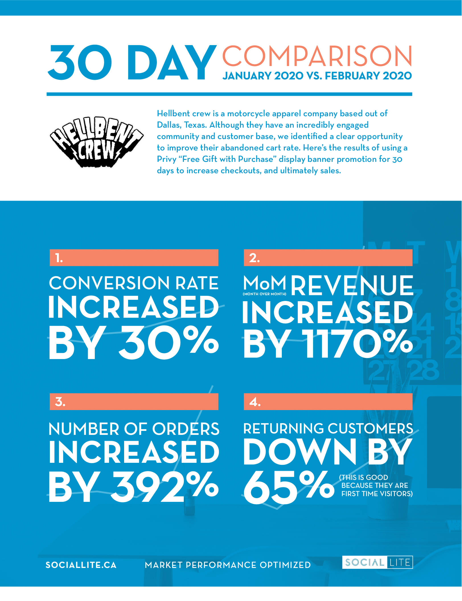 Boosting Revenue and Reducing Cart Abandonment with Strategic App Installations