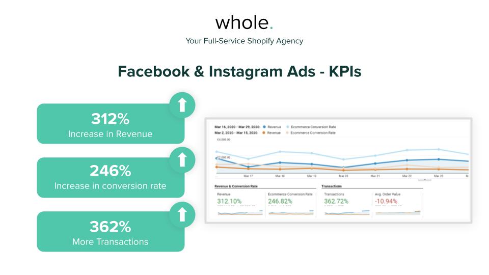 Facebook & Google Ads - Umberto Giannini screenshot