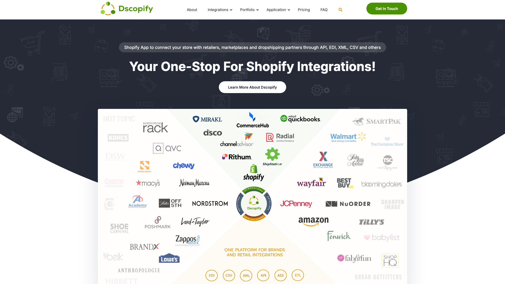 Dscopify Integration Platform