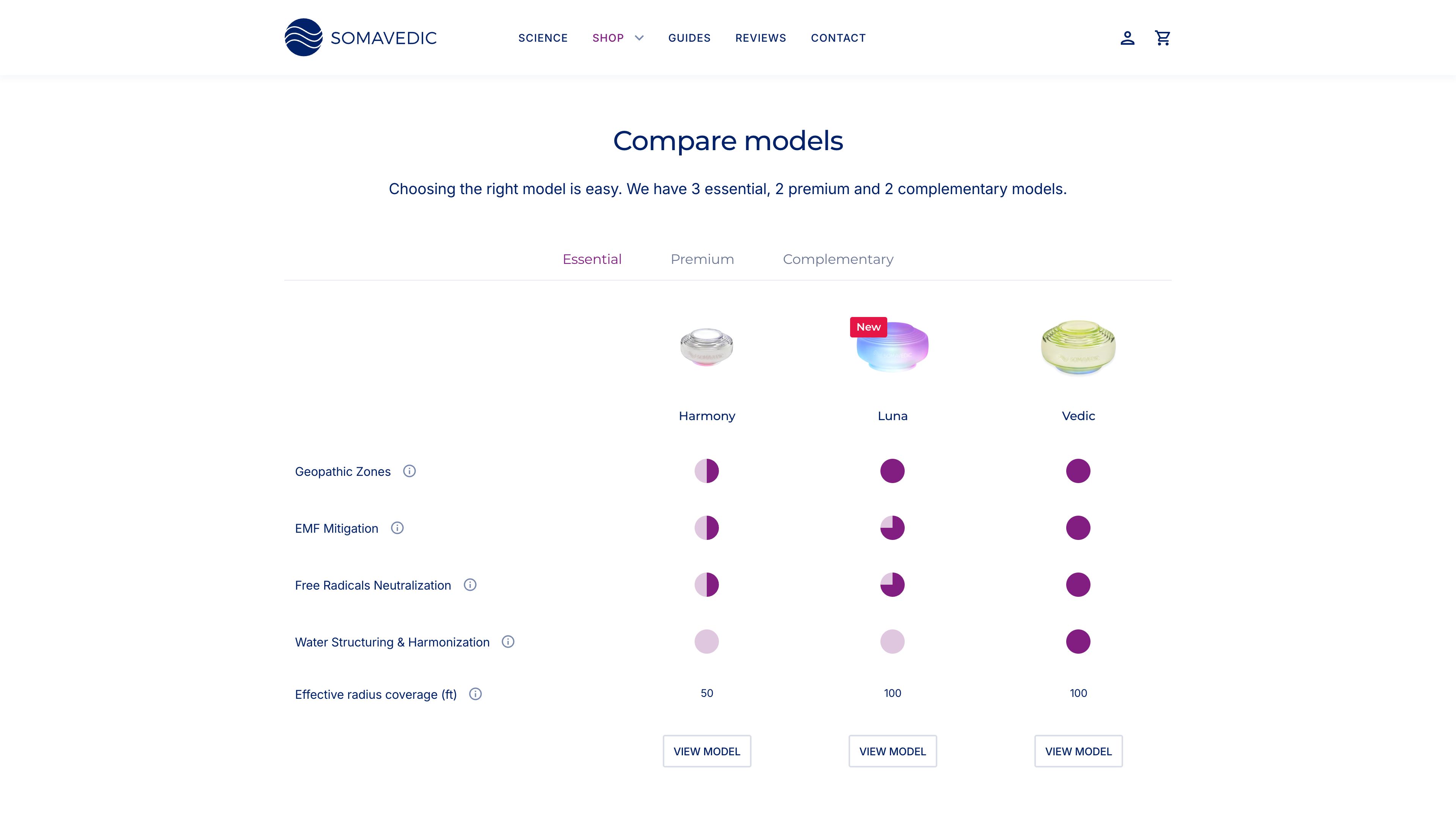 Somavedic.com screenshot